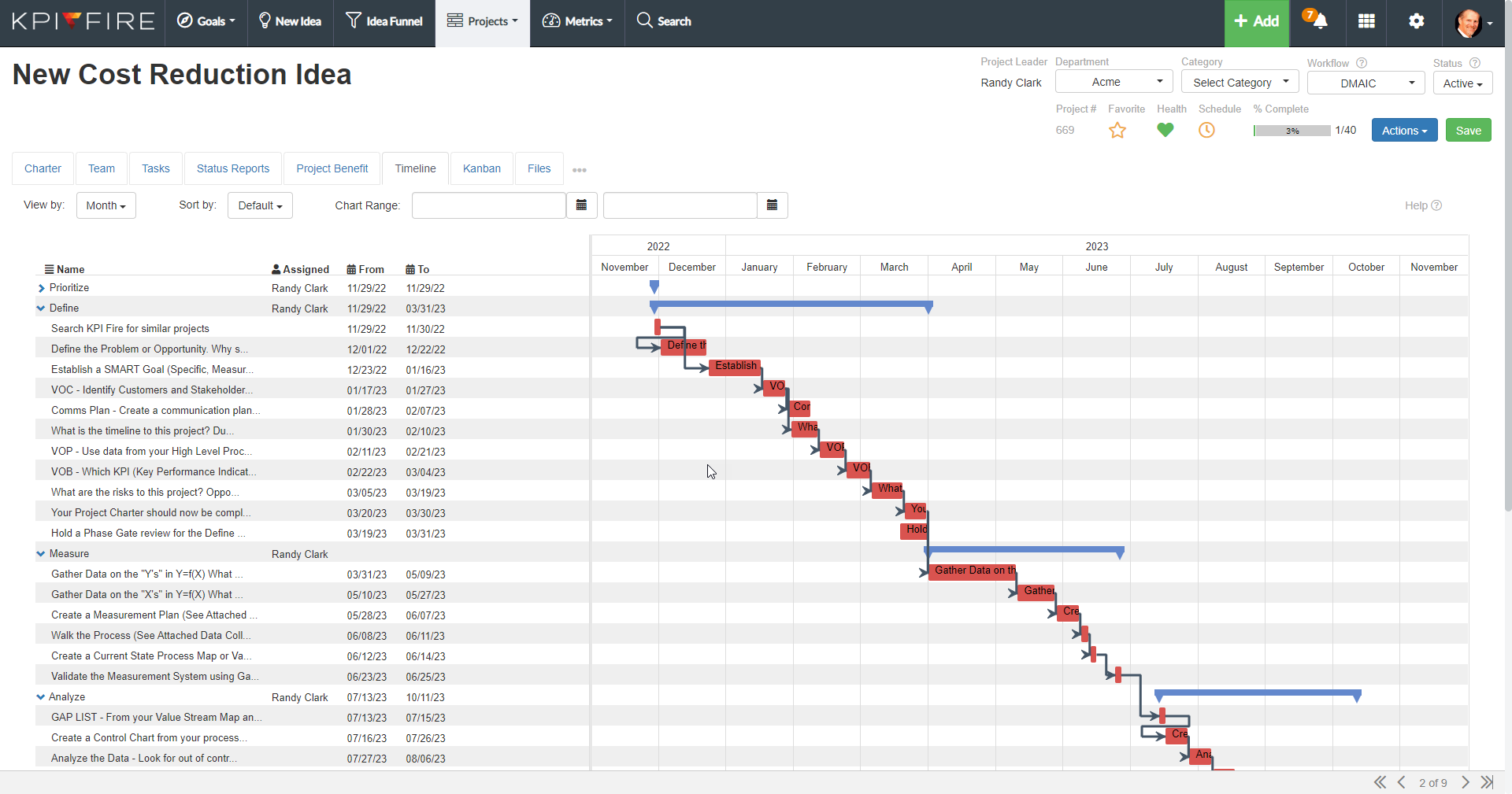 screenshot of KPI Fire